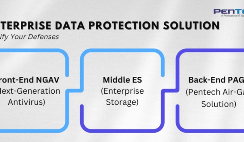 pentech enterprise data protection